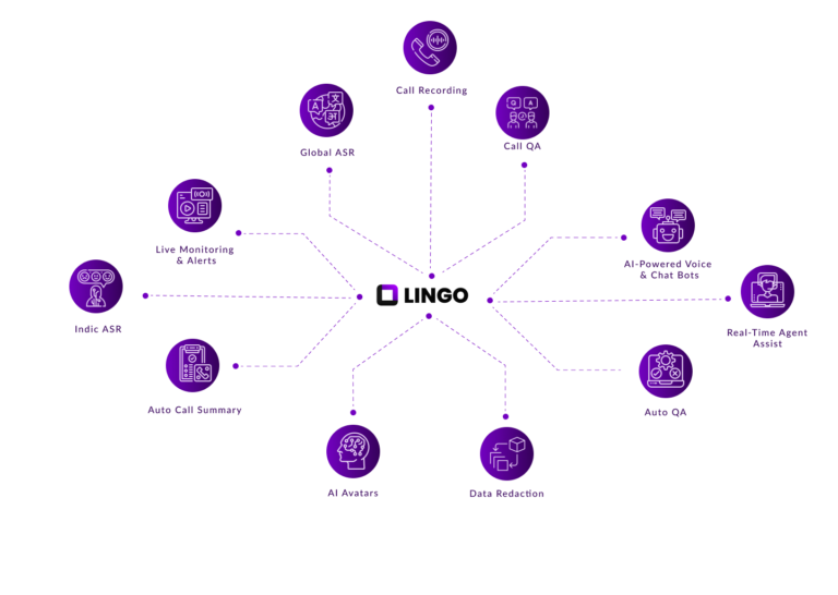 LINGO | Call Analysis | Real-Time Agent Assist | Conversational AI