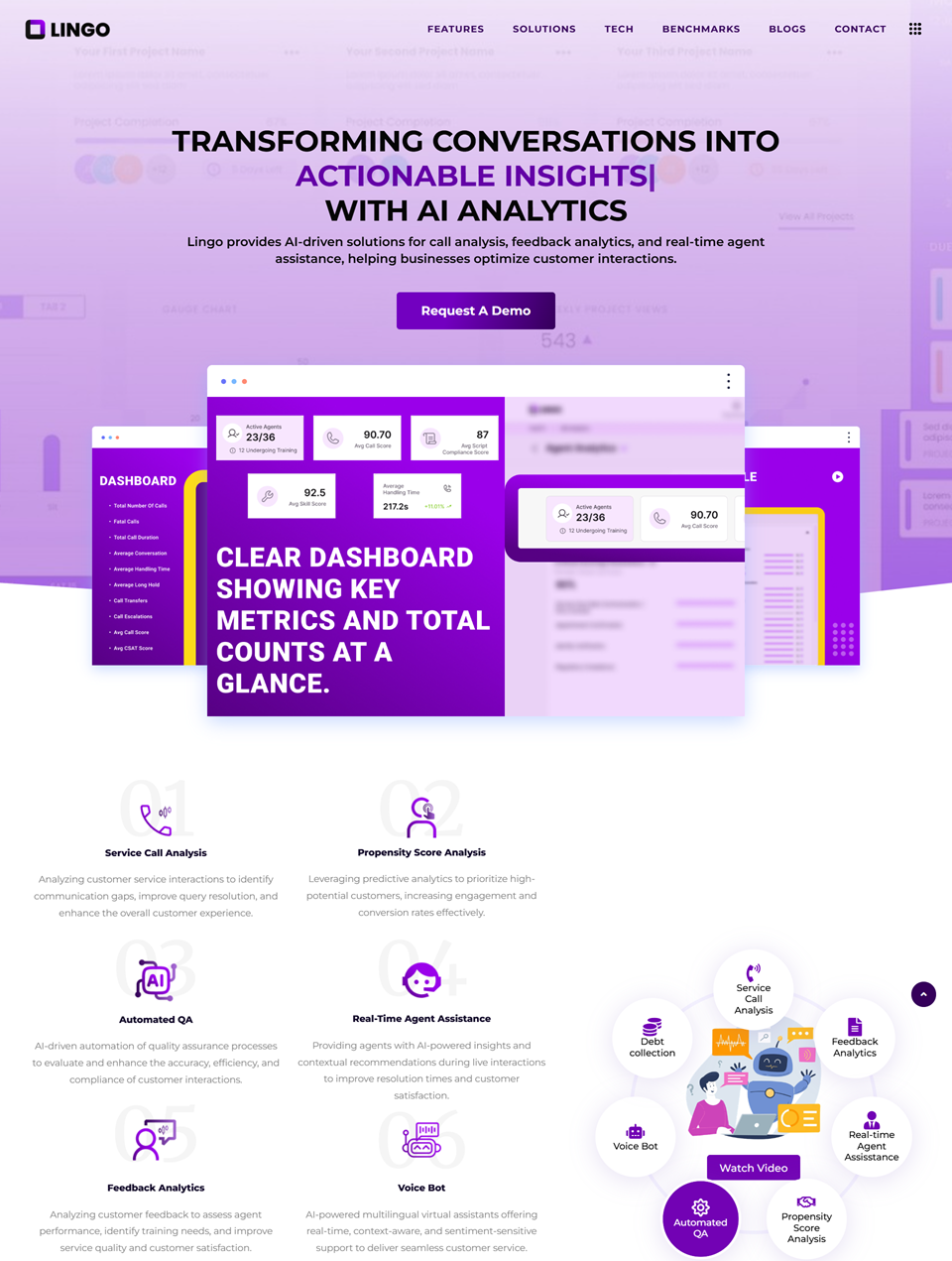 LINGO | Call Analysis | Real-Time Agent Assist | Conversational AI